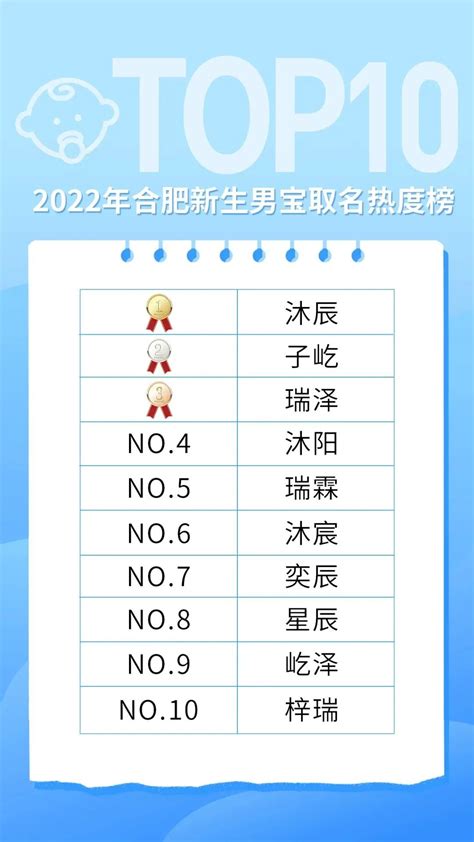 中国女名字|2023年新生儿爆款名字出炉！这些名字亮了